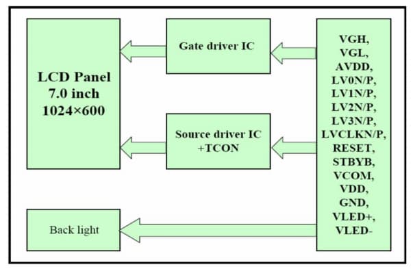 Block Diagram - DISPLAY VISIONS EA R1024X-70B TFT Displays